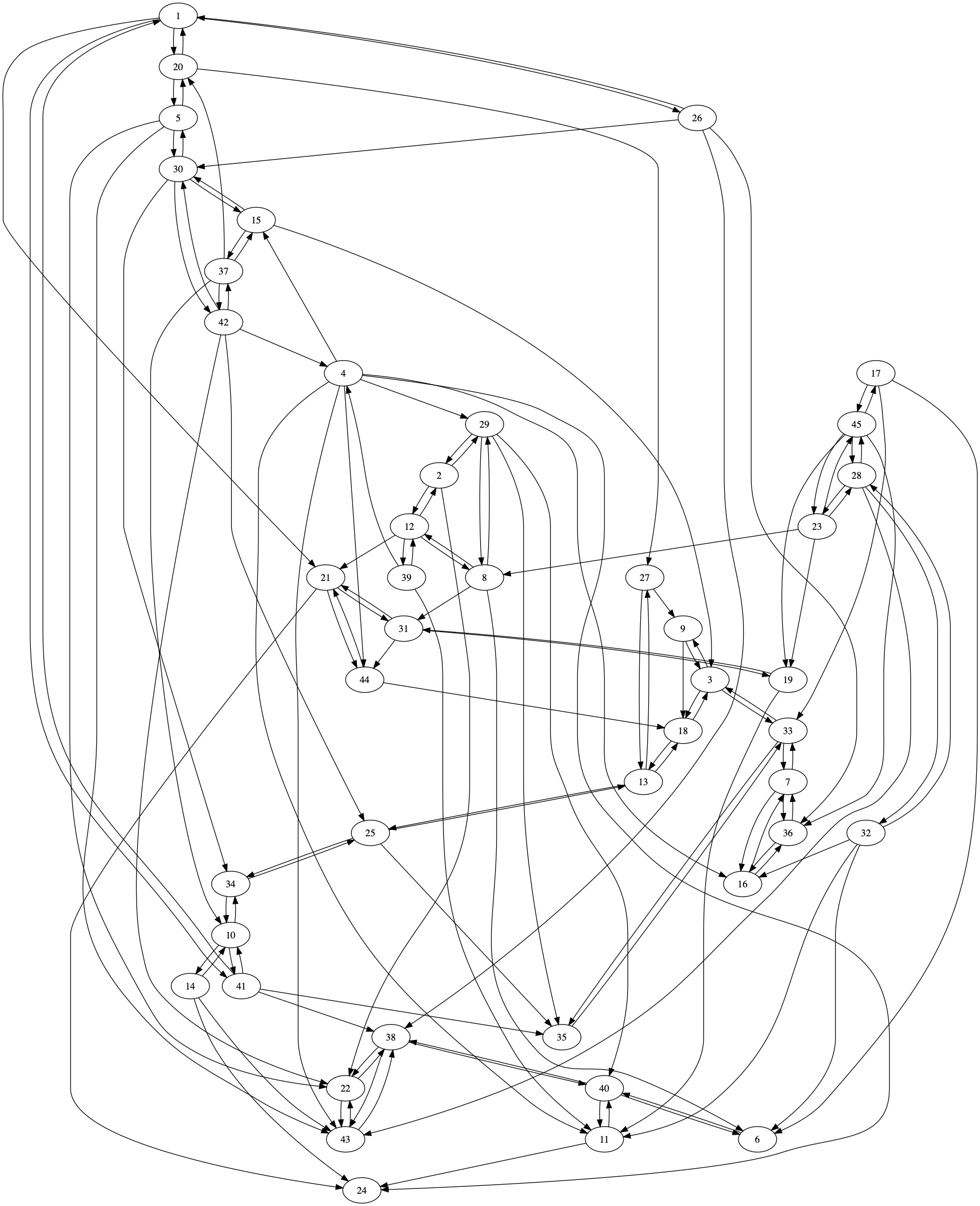 MAZE graph