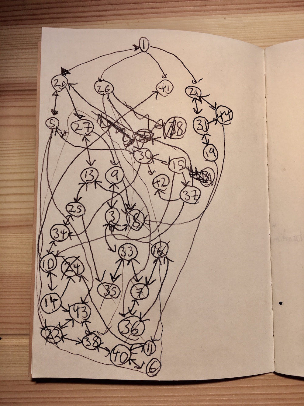 MAZE map